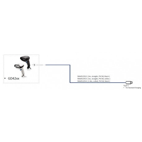 Datalogic Cable, USB, Type C, PVCW, Référence: W125841516